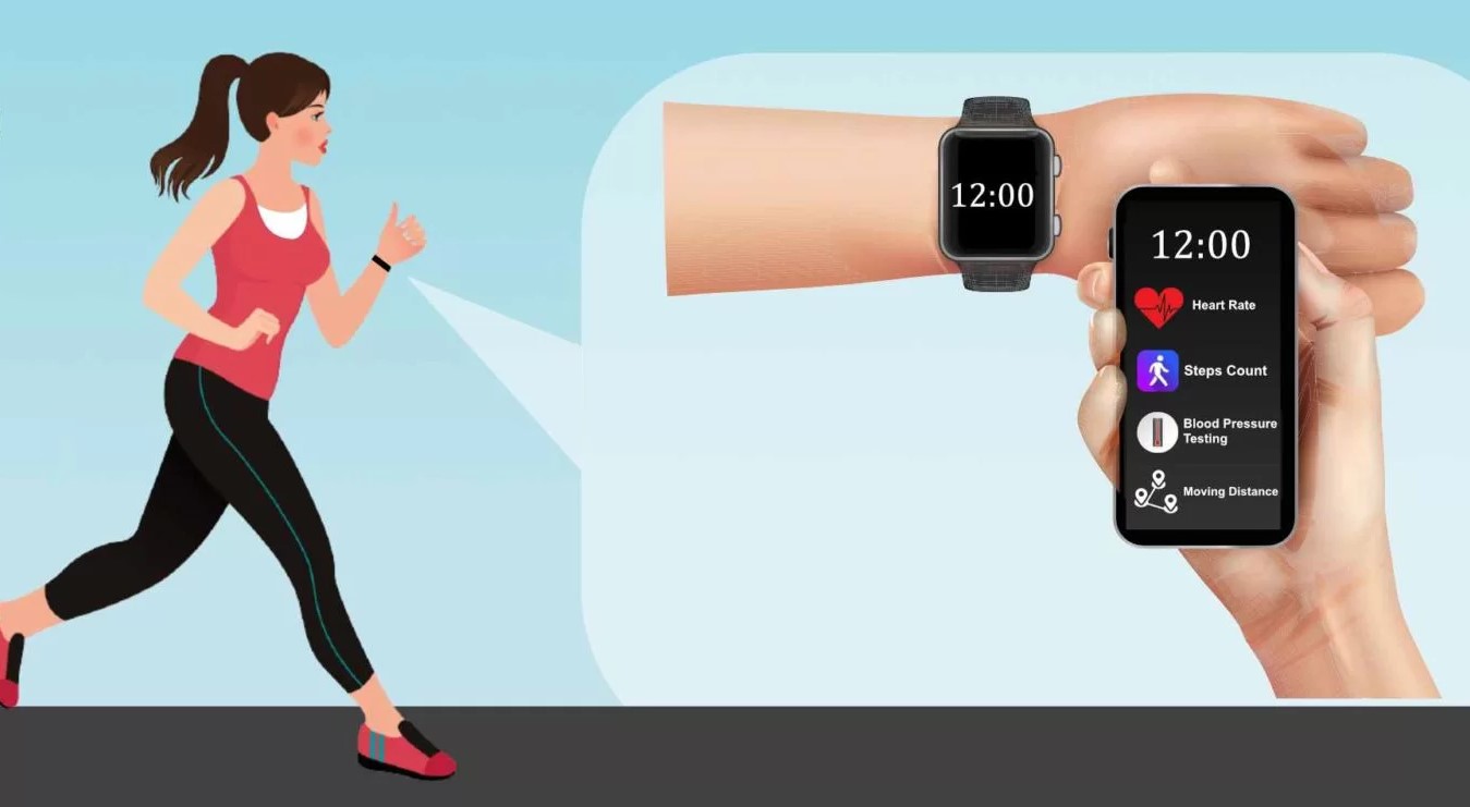 IoT wearable connectivity with smart devices.